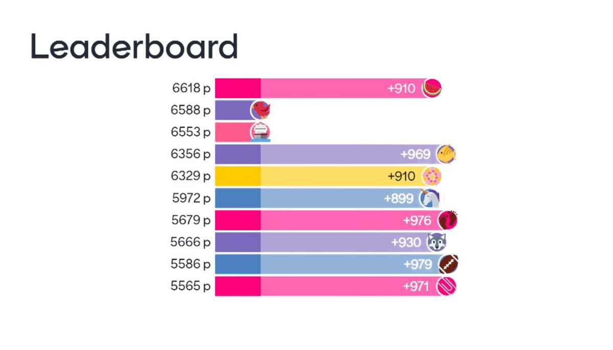 PM Forum digital von überall tweet media