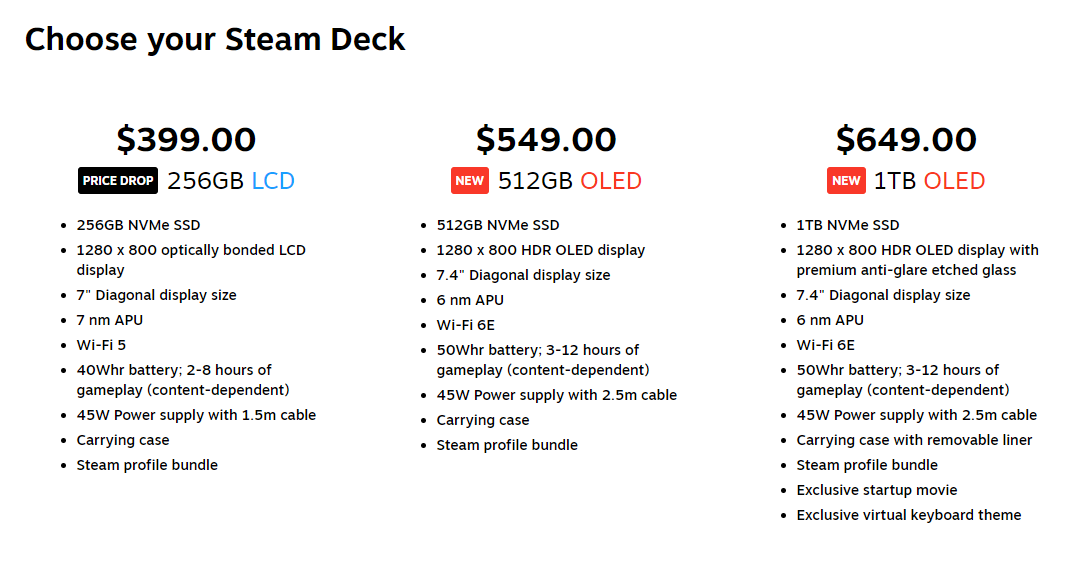 Steam Deck Drops to All-Time Low Price for Top Two Models