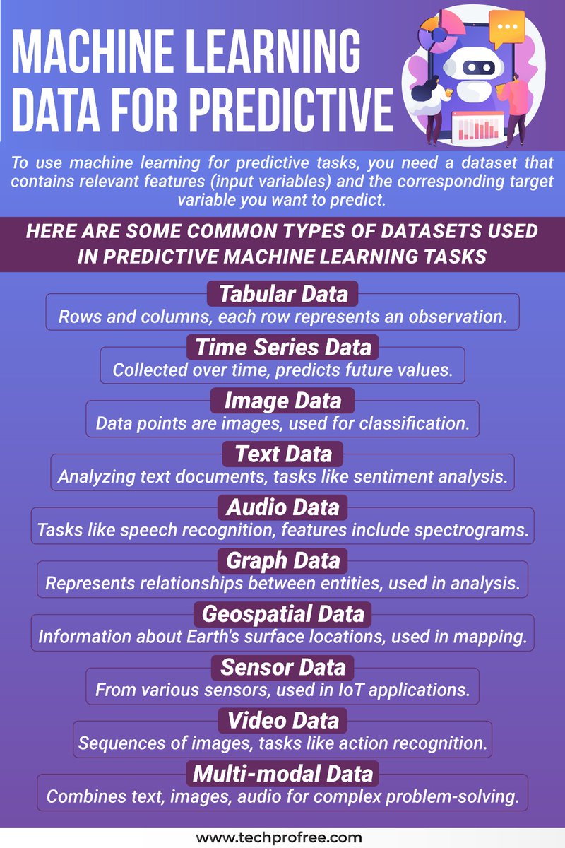 techprofree's tweet image. Machine Learning Data For Predictive.
#Machinelearning #Machinelearningdata #Techprofree #Notes #PDF