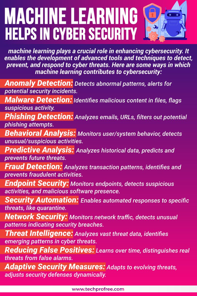 techprofree's tweet image. Machine Learning Helps in Cyber Security
#Machinelearning #CyberSecurity #Learnmachinelearning #Notes #PDF #Course #Techprofree