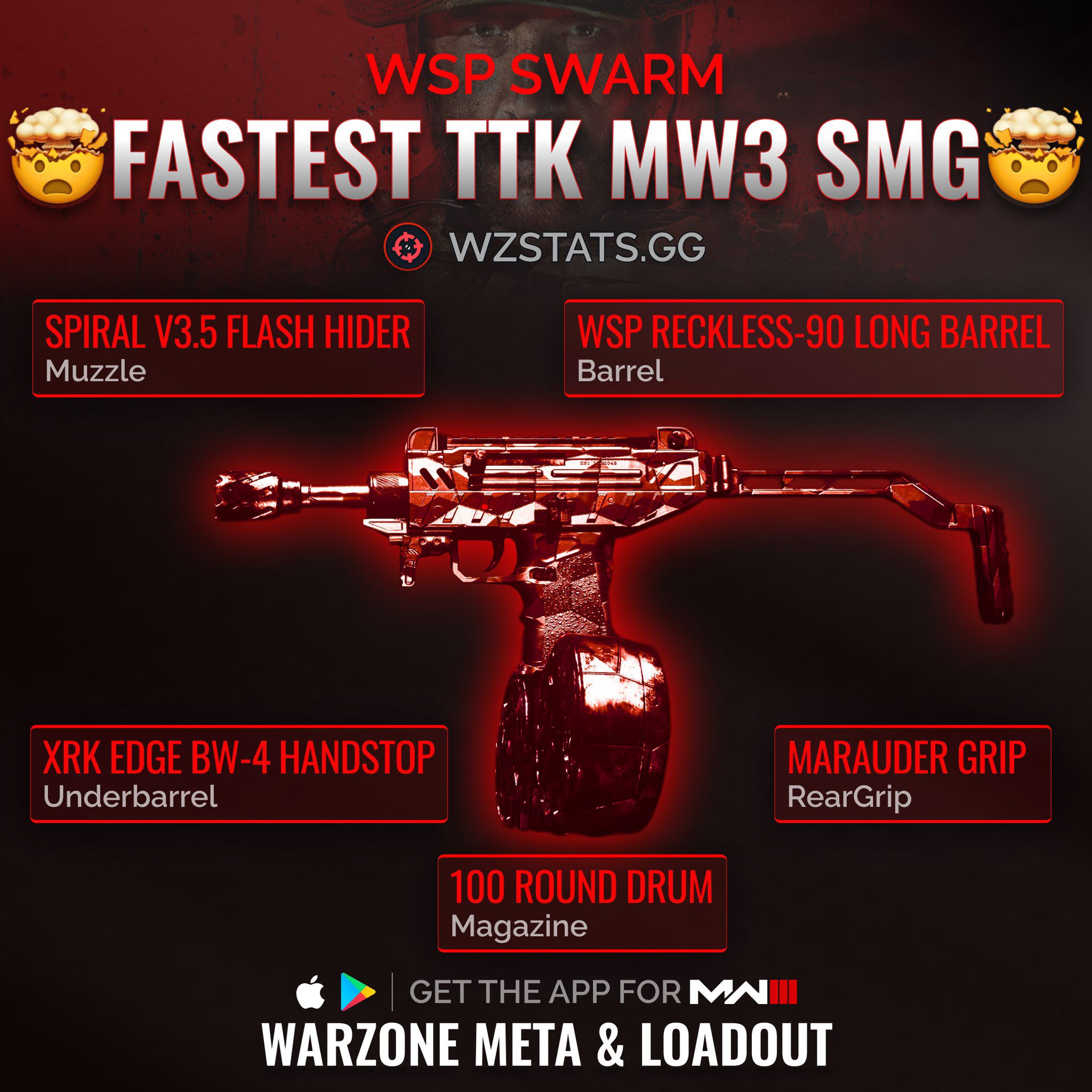 Warzone Meta on X: ‼️#1 FAST TTK LOADOUT IN WARZONE‼️ 🥇The