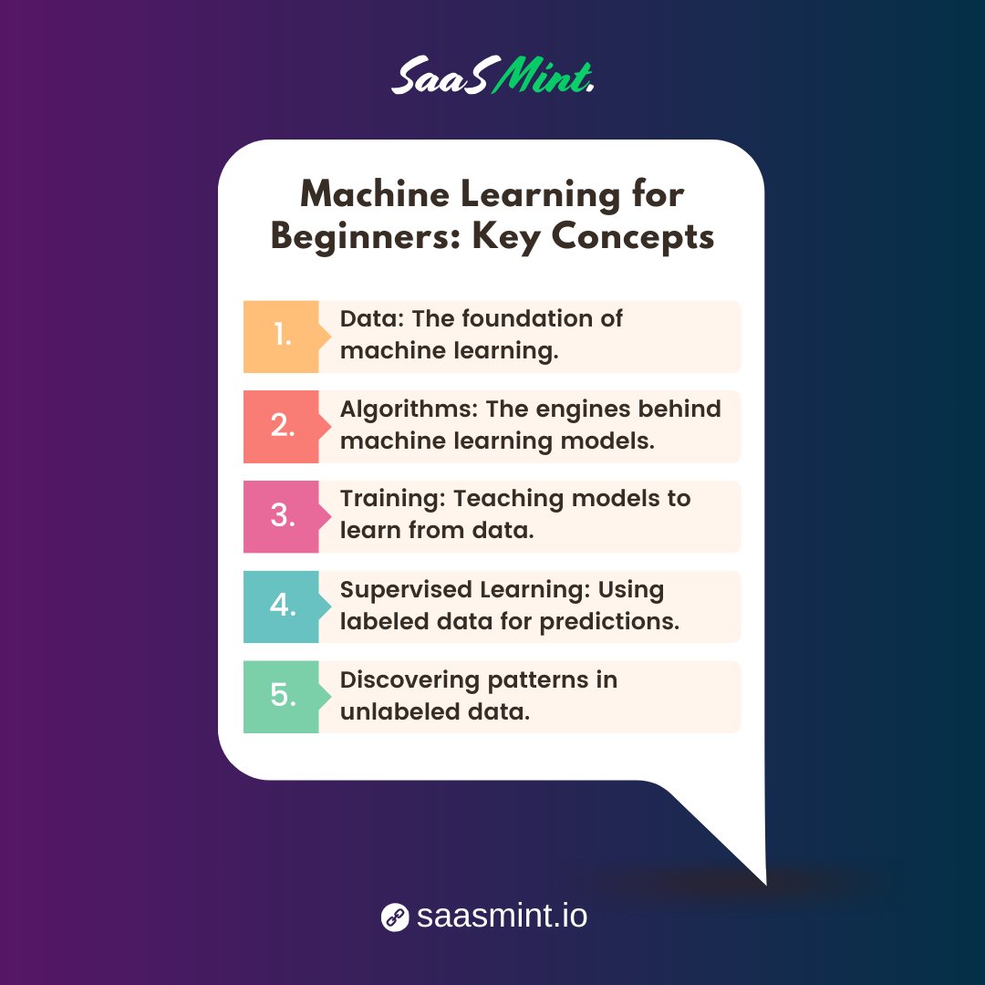 Dive into the Basics of Machine Learning! 

Explore Key Concepts for Data-Driven Insights. 

#MachineLearning101 #DataScienceBeginner #MLKeyConcepts #SaaSMix