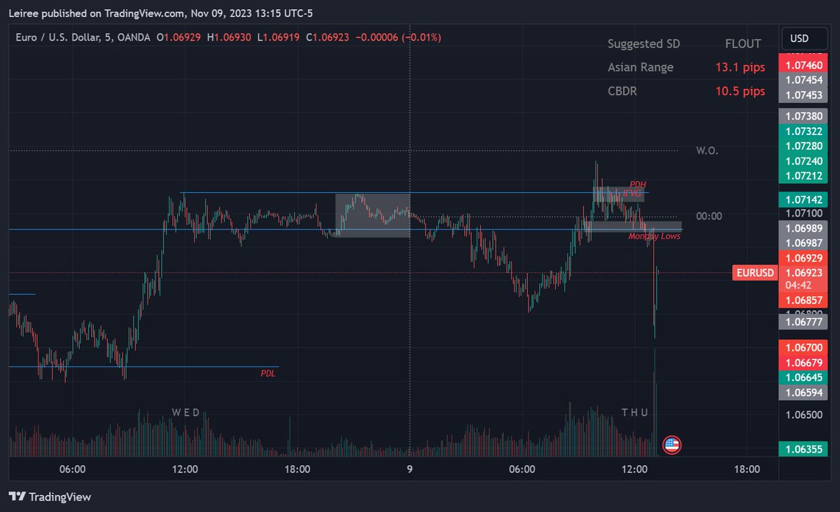 $EURUSD u still looking for 1.076??
