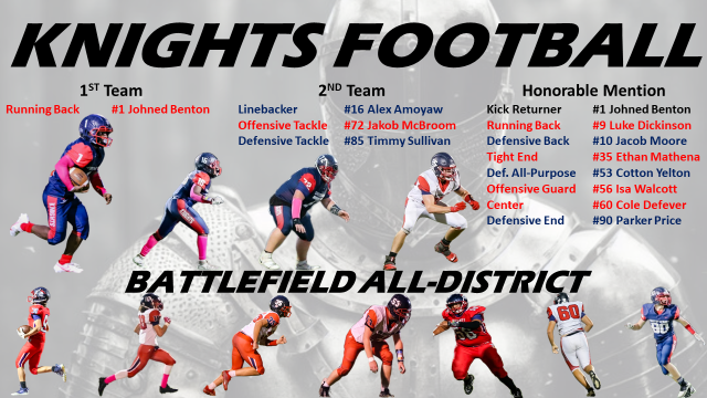 Congratulations to our players that earned Battlefield All-District honors! Special congratulations to @JohnedBenton1 for earning back-to-back 1st Team All-District RB [2022, 2023]. Success and achievement aren't the end, just the beginning. #ToughestOn208 ⚔️🛡️🏈
