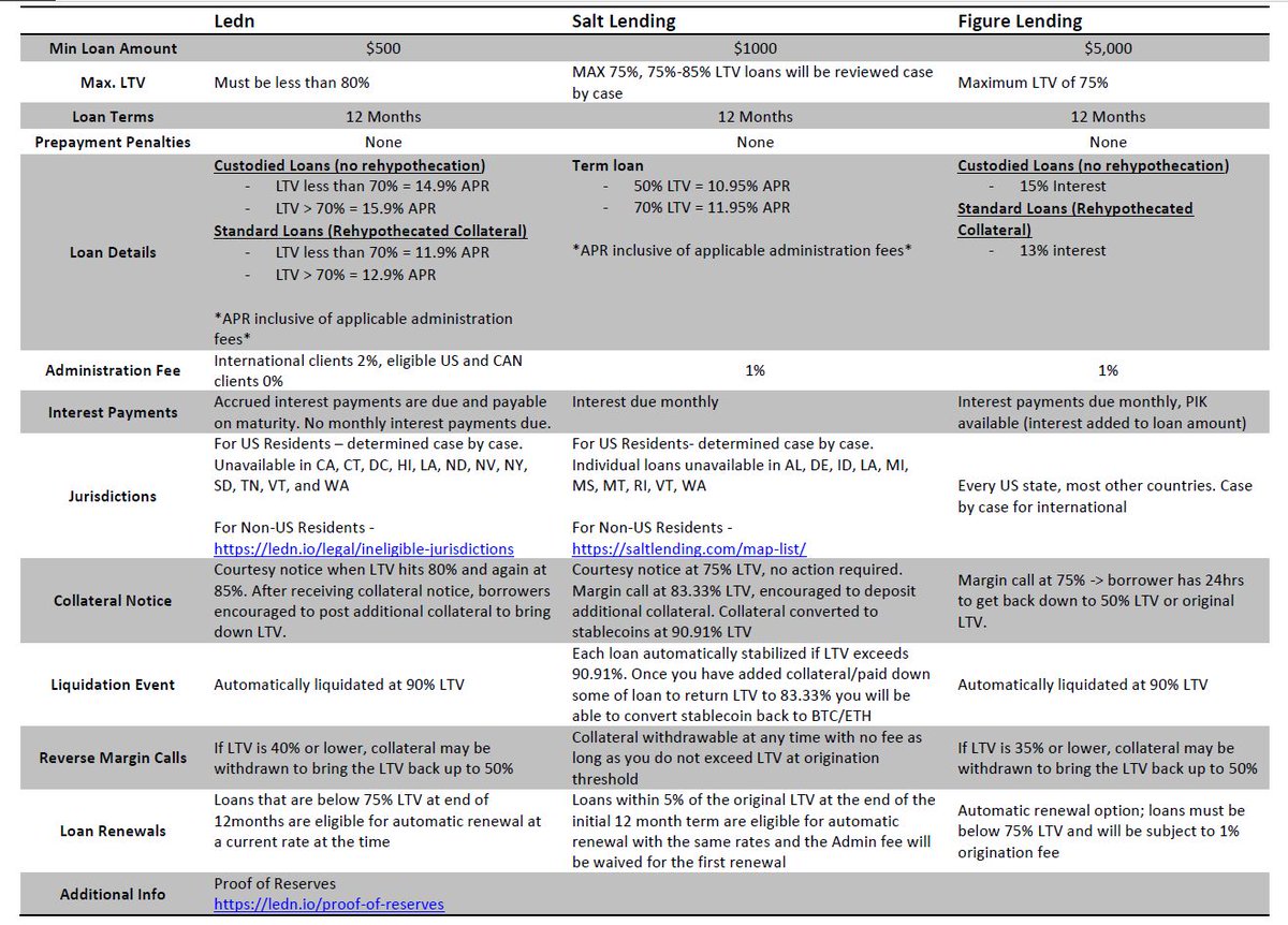 BORROWERS: Attached is the updated lender terms to refinance your celsius loans 🙏🙏

dropbox.com/scl/fi/0q17rp0…