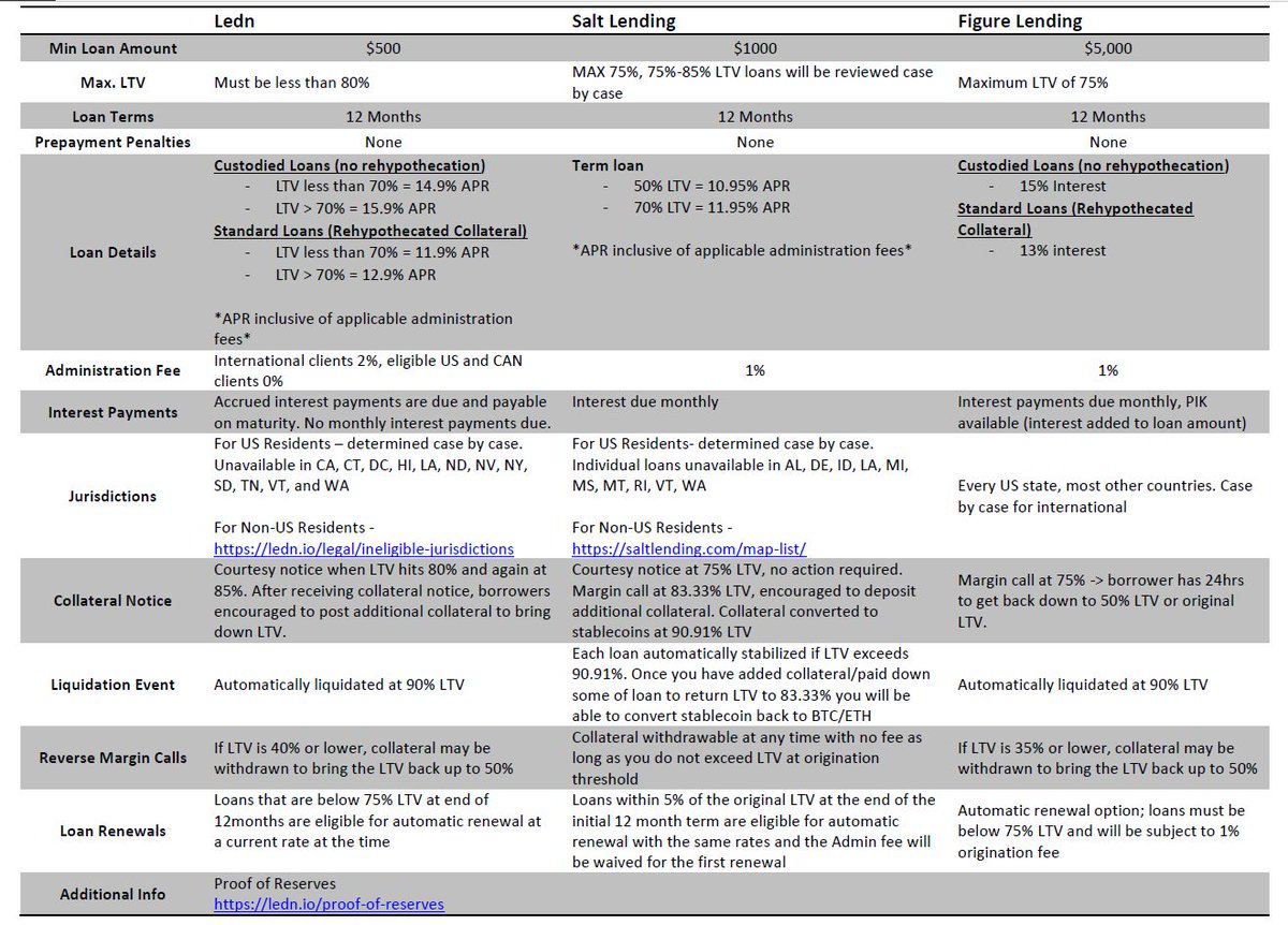 BORROWERS: Attached is the updated lender terms to refinance your celsius loans 🙏🙏 dropbox.com/scl/fi/0q17rp0…