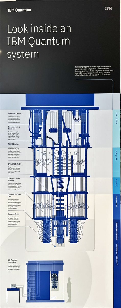 rwang0's tweet image. MyPOV: not my next chandelier but a dilution refrigerator that’s the heart of quantum for @IBMResearch #IBMResearch