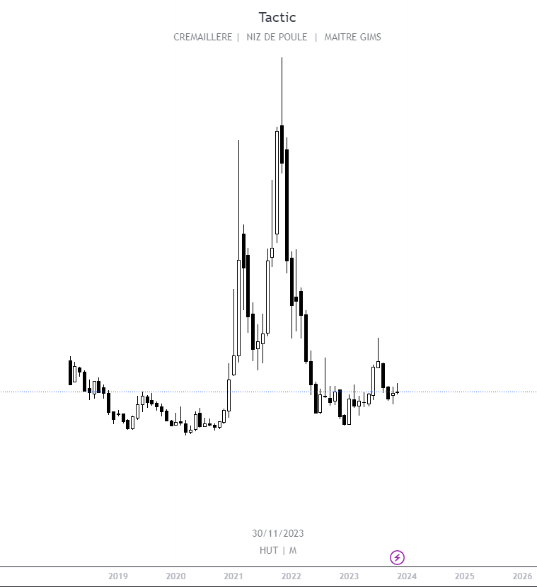 Tacticou_'s tweet photo. $HUT 2.24$ je prends aussi https://t.co/P7EVucgOtg