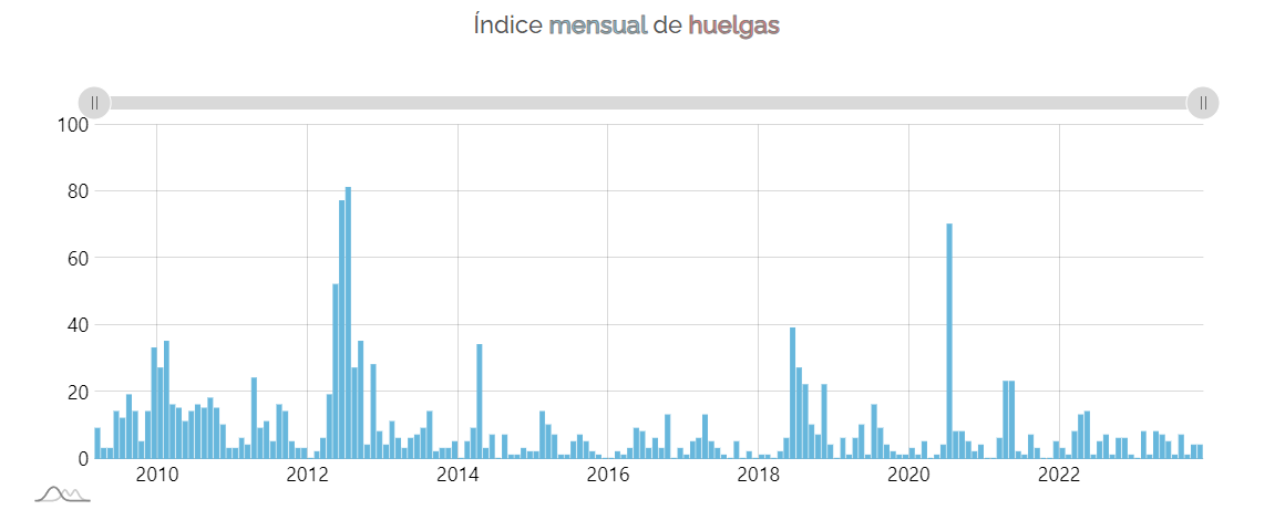 agusnieto77's tweet photo. Presentamos la nueva página del Observatorio de Problemáticas Pesqueras (@oppmdq) con una nueva sección que brinda información en tiempo real de la conflictividad en el sector. Esta sección se desarrolló en conjunto con el Observatorio de Conflictividad (@sismosmdq). Pasen y vean https://t.co/josfWluapw