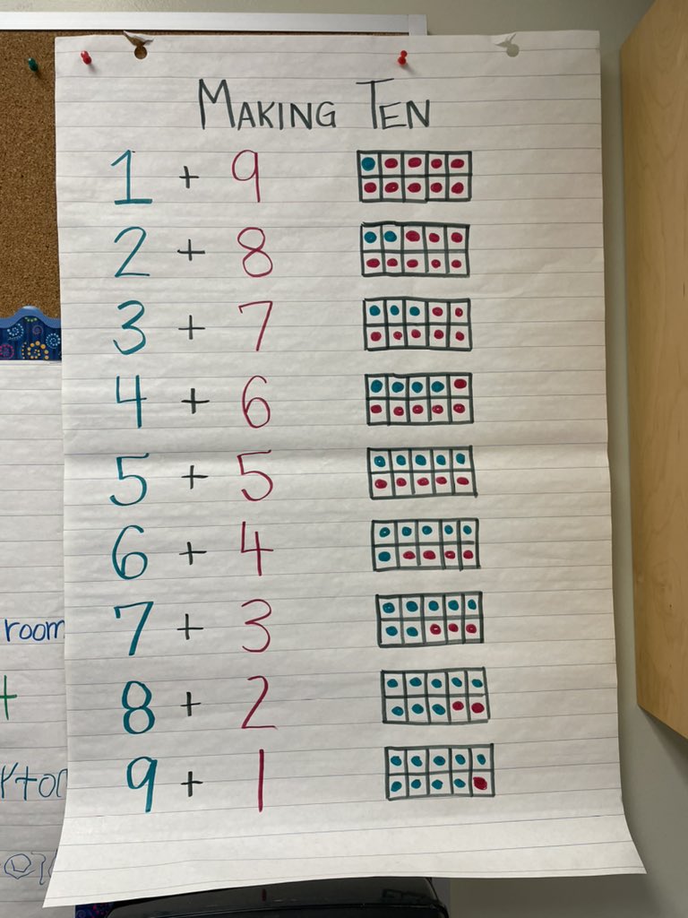 We have been doing lots of practicing with ‘making 10’ this week in Grade 1. Ss have been using counters and ten-frames to help discover all of the ways to make 10. We are working on building our automaticity! #tvdsb @CaradocPS @audrey_stephen @tvdsbmathk8