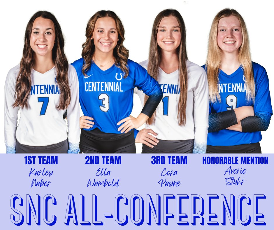 Congratulations to our Bronco Volleyball Players for their SNC All-Conference Honors!
First Team: Karley Naber
Second Team: Ella Wambold
Third Team: Cora Payne
Honorable Mention: Averie Stuhr
Way to go girls! Bronco Nation is proud of you! Great season Bronco Volleyball!