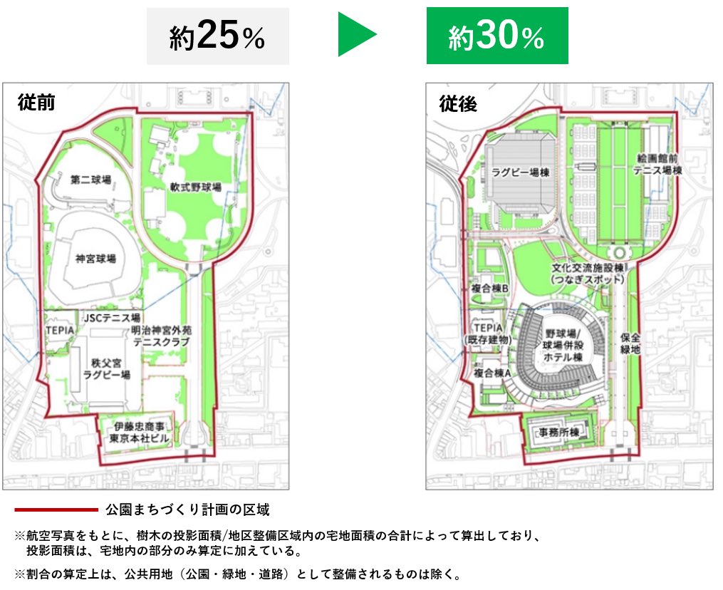 develop_worker's tweet image. 神宮外苑再開発に反対してる方々へ

何が問題か教えてもらえます？

具体的にどうマイナスかが全くわからない。

#神宮外苑の樹木伐採に反対します 
#神宮外苑