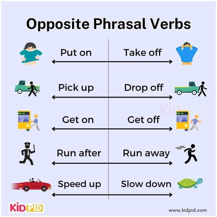 Past Tense of Regular Verbs Printable Worksheets for Grade 2 - Kidpid