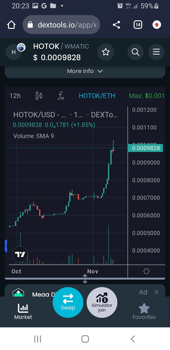 HotokApp's tweet photo. 🔥🔥🔥 Complètement bullish #HOTOK 👉🚀

Chart: https://t.co/2tuhe2vkHG…

Rejoignez le tg et participez au grand jeu concours Hotok avec plus de 2000$ à gagner https://t.co/POUx7h2m1x https://t.co/aPmpR4Vbxo