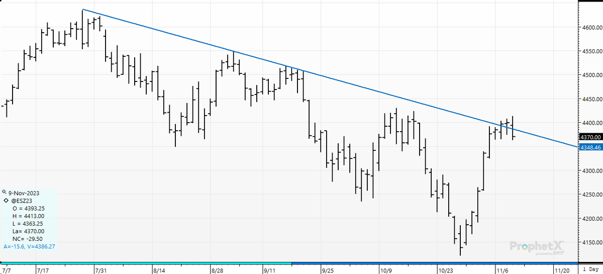 cer_hedge's tweet photo. One last check in on the bear trend line in #sp500 that "doesn't matter" :) Sure looks like it matters to the matrix. #magiclines #trendlinesareforcheaters https://t.co/Eex4i1GZ9X