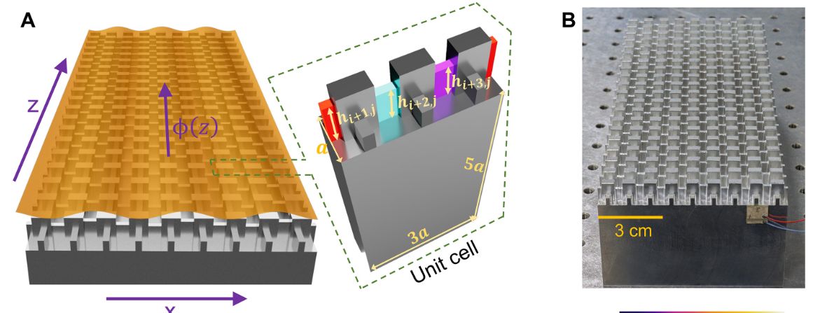 Metamaterial Enables Topological Pumping of Elastic Surface Waves: Although it is generally assumed that surface elastic waves (vibrations) — such as those of earthquakes — will travel mostly unimpeded until their energy dissipates, there are… dlvr.it/Syd1FD #hadtips