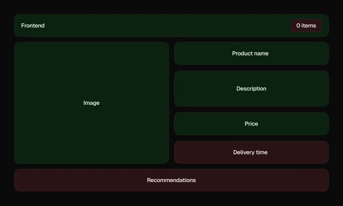 rickhanlonii's tweet image. tl;dr: render all the static green content, instantly from the edge, and while the page loads (styles, scripts, etc) render the red for each user, dynamically
with no new apis
this is huge