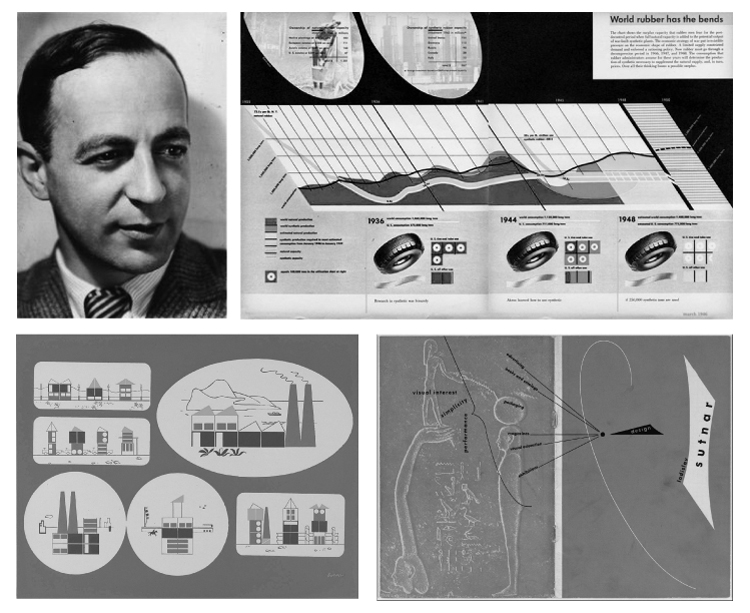 designonething's tweet image. Happy birthday Ladislav Sutnar. The award-winning graphic designer, famous for his pioneering information design work as well as numerous books including Controlled Visual Flow &amp;amp; Visual Design in Action, was born today in 1897.  #informationdesign #graphicdesign