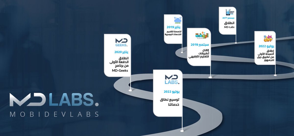 MDLABS_NET's tweet photo. منذ العام 2017 وMD-Labs كانت ومازالت تلعب دوراً بارزاً في مجال تطوير البرمجيات في المنطقة😎
بدأنا كشركة #ريادة_أعمال تقنية، ثم تطورنا إلى شركة متخصصة في تقديم #الخدمات_البرمجية. خلال هذه الرحلة تعاونا مع العديد من الشركاء في مختلف المجالات و طورنا الكثير من التطبيقات للملايين.🔽 https://t.co/BuM9FB2qhl