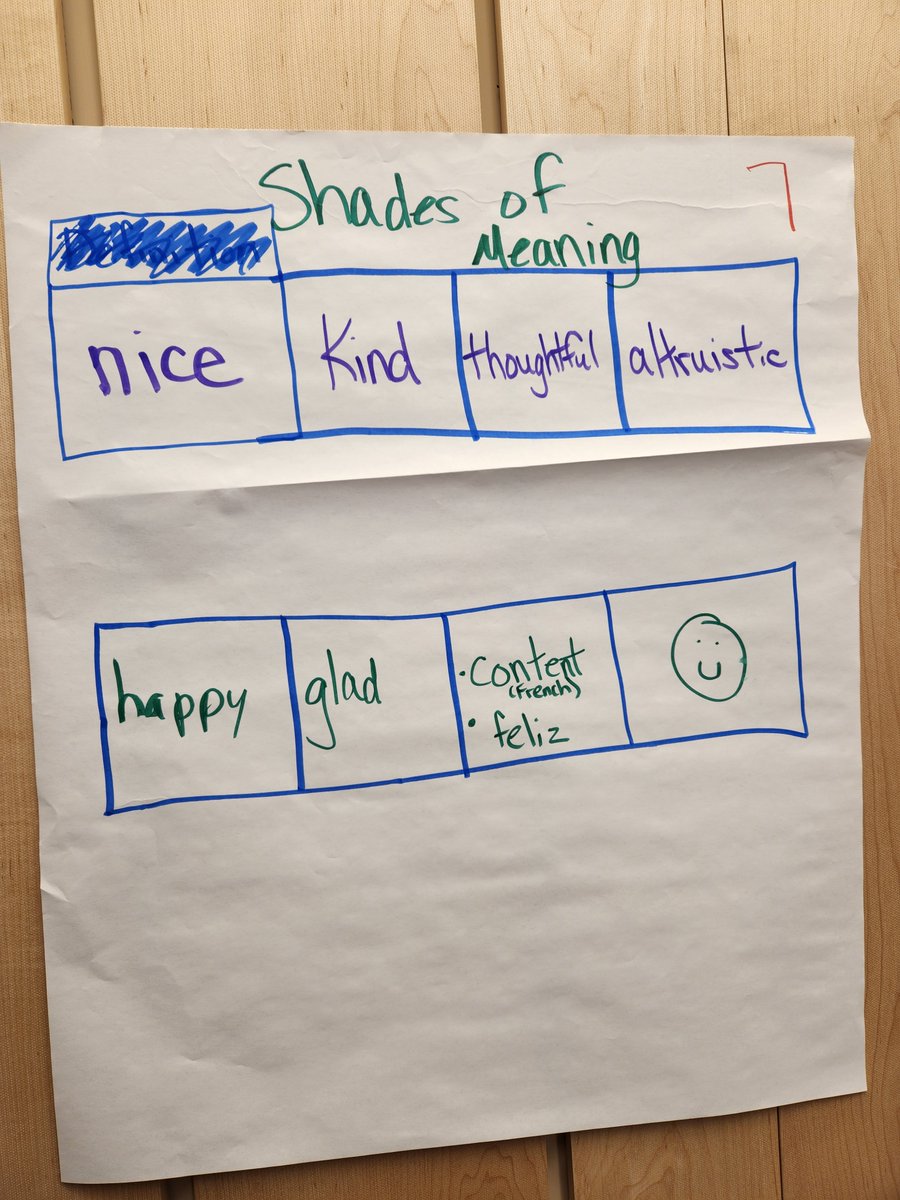 Amy Sherman, Ed.D. tweet media