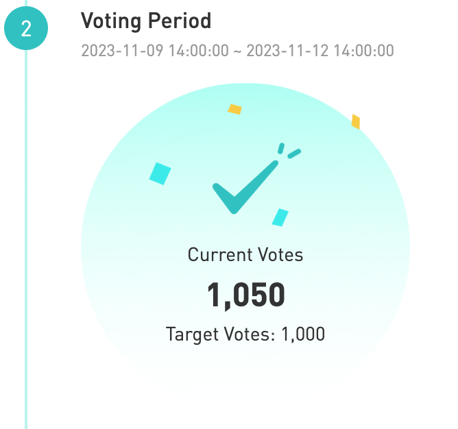 BitMartExchange's tweet photo. 🔥 The current voting result for @mvcglobal is 1050 in the first hour!

🥳 Congrats to $SPACE for being listed on #Bitmart.

💎 All voters will receive an airdrop within 24h after $SPACE is listed!

‼️ Don’t forget to keep your NFT during the snapshot period for at least 24h! ‼️

#BitMart #VoteListing