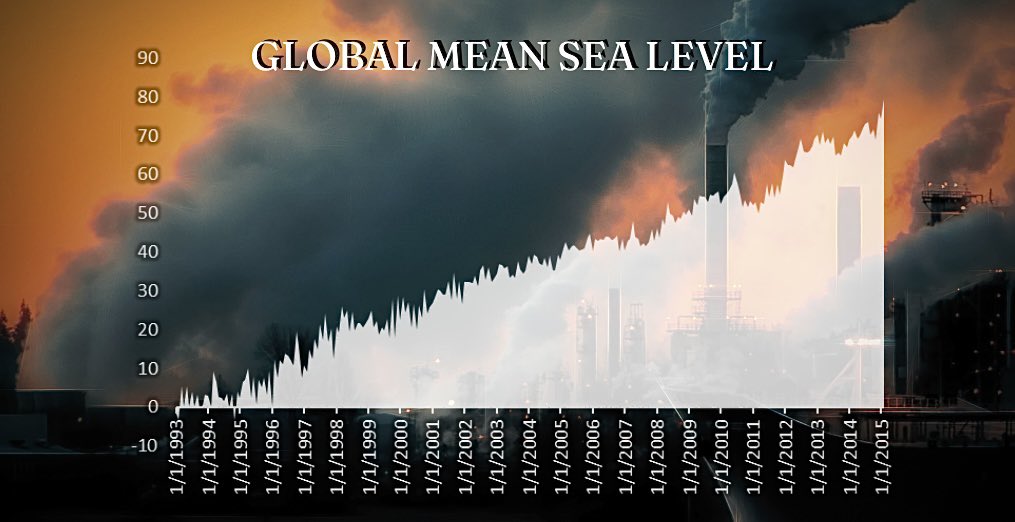 We are experiencing detrimental shifts on Earth as #globalwarming continues to rise. Sea levels increasing is just one of the countless impacts of climate change. It’s crucial for powers to contribute sustainably towards the environment. #RSJ108 <a href="/carenroblin/">Caren Roblin</a> #GMSL 🌊