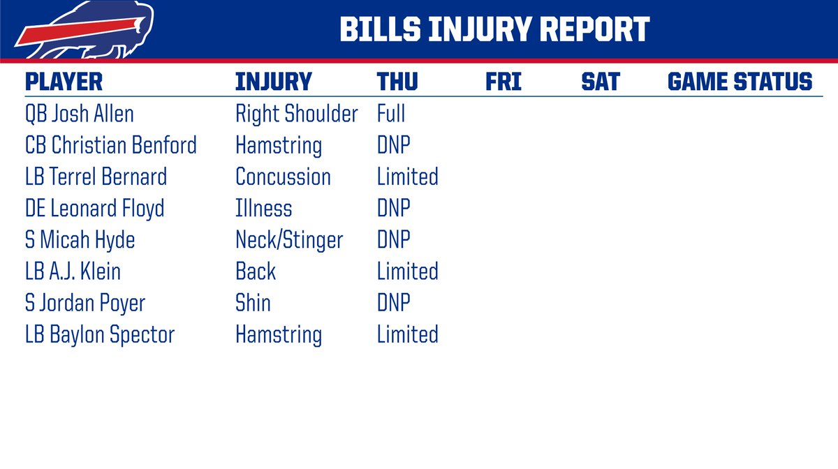 Buffalo Bills PR tweet media