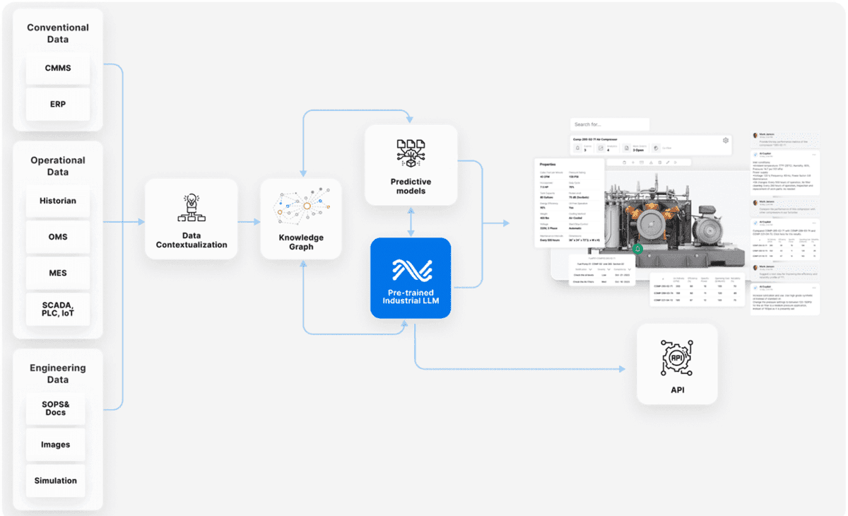 MultiplatformAI's tweet image. SymphonyAI Unveils Cutting-Edge Industrial Large Language Model to Drive Smart Manufacturing Revolution

#AI #artificialintelligence #AzureMachineLearningStudio #contextawareinsights #democratizationofknowledge #GenerativeAI #Industrialapplications

multiplatform.ai/symphonyai-unv…