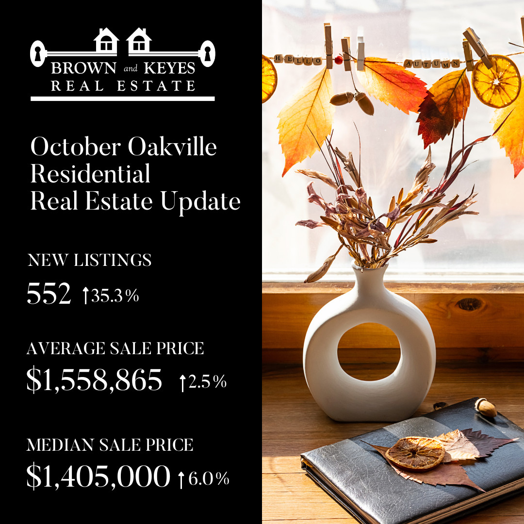 brownandkeyes's tweet image. October's market recap is in! With autumn in full swing, the real estate landscape saw dynamic changes. See how the Oakville market performed and what trends emerged.
#MarketRecap #RealEstateTrends #OakvilleRealEstate