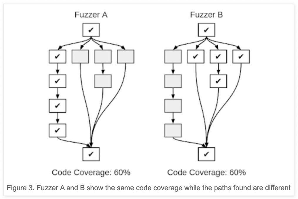 0xor0ne's tweet image. On fuzzing open source software (fuzzuf)
Series by @RicercaSec
ricercasecurity.blogspot.com/2023/07/fuzzin…
ricercasecurity.blogspot.com/2023/07/fuzzin…
ricercasecurity.blogspot.com/2023/07/fuzzin…
ricercasecurity.blogspot.com/2023/07/fuzzin…
#fuzzing #cybersecurity
