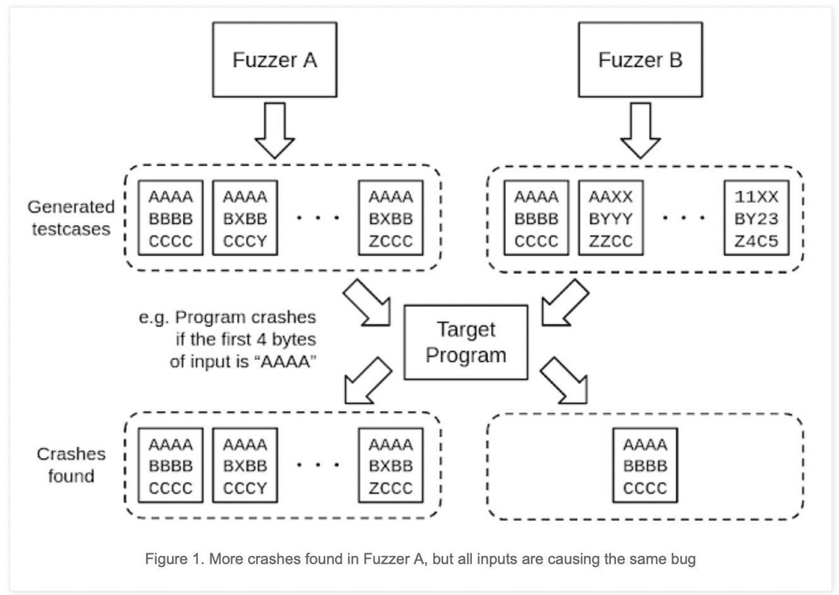 0xor0ne's tweet image. On fuzzing open source software (fuzzuf)
Series by @RicercaSec
ricercasecurity.blogspot.com/2023/07/fuzzin…
ricercasecurity.blogspot.com/2023/07/fuzzin…
ricercasecurity.blogspot.com/2023/07/fuzzin…
ricercasecurity.blogspot.com/2023/07/fuzzin…
#fuzzing #cybersecurity