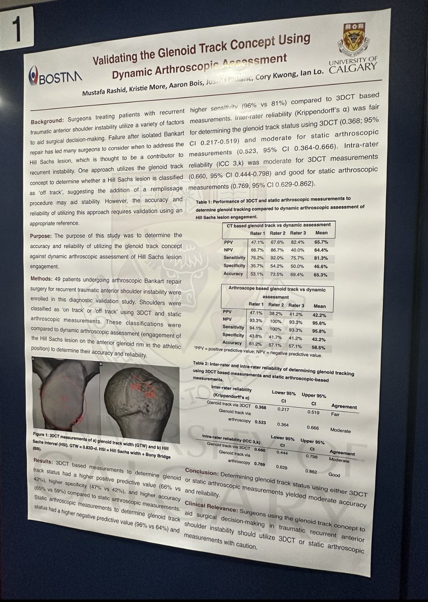 BOSTAA (@bostaa_uk) on Twitter photo A huge congratulations to Mr Rashid <a href="/mustafa_rashid/">Mustafa Rashid</a> on winning the best poster at #BOSTAA23 <a href="/DeiaryKader/">Professor Deiary Kader (Medical Doctor)</a> <a href="/drneiljain/">drneiljain</a> <a href="/KidsKneeConf/">Kids Knee Conference</a> A huge congratulations to Mr Rashid <a href="/mustafa_rashid/">Mustafa Rashid</a> on winning the best poster at #BOSTAA23 <a href="/DeiaryKader/">Professor Deiary Kader (Medical Doctor)</a> <a href="/drneiljain/">drneiljain</a> <a href="/KidsKneeConf/">Kids Knee Conference</a>