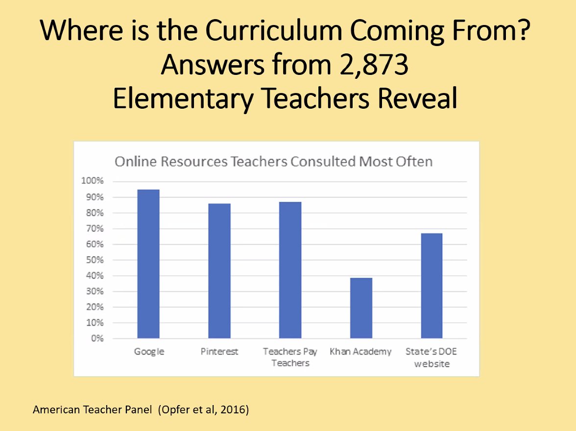 mathhombre's tweet image. #mtechat shocking data from Rand via Bush, Dougherty and Karp, @amtenews seminar