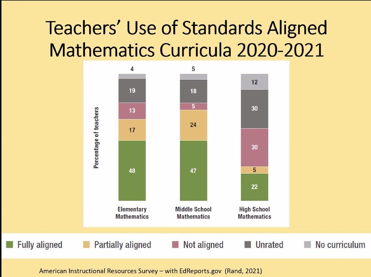 mathhombre's tweet image. #mtechat shocking data from Rand via Bush, Dougherty and Karp, @amtenews seminar
