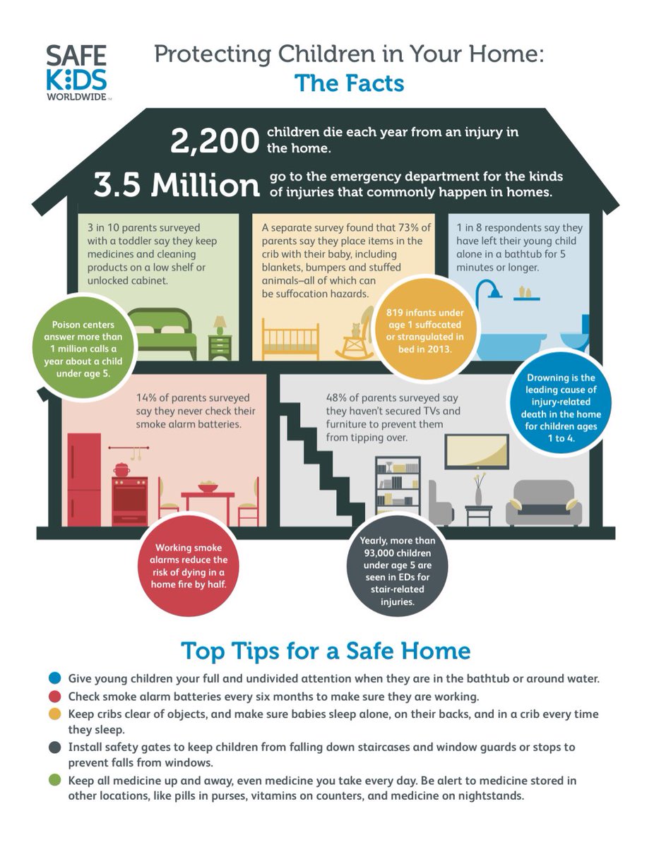 TheTRANSFORMctr's tweet photo. November is Child Safety &amp; Protection Month. Did you know that every year, more than 2,200 children in the U.S. fall victim to home-related injuries? Equip yourself with tips on how to protect children at home. #ChildSafety #SafetyandProtection https://t.co/IKAAacHzL3