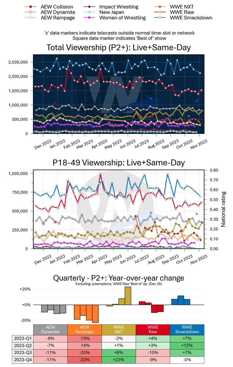 Wrestlenomics tweet media