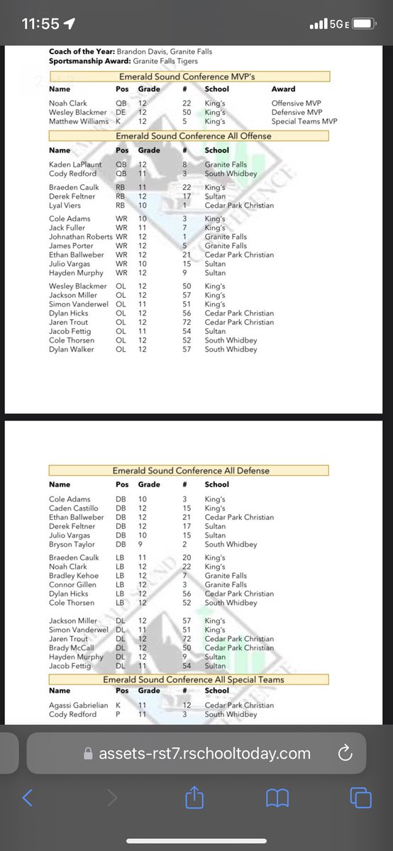 Jackson Miller (@jackson01398732) on Twitter photo Blessed to receive First Team All League for both o line and d line.
<a href="/jimshapiro/">Jim Shapiro</a> <a href="/KingsHSFootball/">King’s Knights Football</a> <a href="/CoachRipken/">Ripken Braman</a> <a href="/BrandonHuffman/">Brandon Huffman</a> <a href="/NickFarman55/">Nick Farman M.S.</a> <a href="/DevinRecord/">Devin Record | Coach, Recruiter, & Scout |</a> Blessed to receive First Team All League for both o line and d line.
<a href="/jimshapiro/">Jim Shapiro</a> <a href="/KingsHSFootball/">King’s Knights Football</a> <a href="/CoachRipken/">Ripken Braman</a> <a href="/BrandonHuffman/">Brandon Huffman</a> <a href="/NickFarman55/">Nick Farman M.S.</a> <a href="/DevinRecord/">Devin Record | Coach, Recruiter, & Scout |</a>