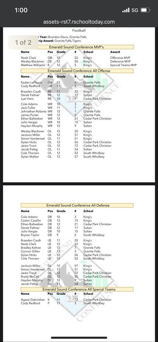 Wesley Blackmer⭐️ (@wesleyblackmer) on Twitter photo Blessed to be recognized as the Emerald Sound Conference Defensive MVP as well as 1st offensive line!
<a href="/KingsHSFootball/">King’s Knights Football</a> <a href="/DevinRecord/">Devin Record | Coach, Recruiter, & Scout |</a> <a href="/NickFarman55/">Nick Farman M.S.</a> <a href="/PNWSports_/">PNW Sports 𝕏</a> <a href="/CascadiaPreps/">Cascadia Preps</a> <a href="/BrandonHuffman/">Brandon Huffman</a> Blessed to be recognized as the Emerald Sound Conference Defensive MVP as well as 1st offensive line!
<a href="/KingsHSFootball/">King’s Knights Football</a> <a href="/DevinRecord/">Devin Record | Coach, Recruiter, & Scout |</a> <a href="/NickFarman55/">Nick Farman M.S.</a> <a href="/PNWSports_/">PNW Sports 𝕏</a> <a href="/CascadiaPreps/">Cascadia Preps</a> <a href="/BrandonHuffman/">Brandon Huffman</a>