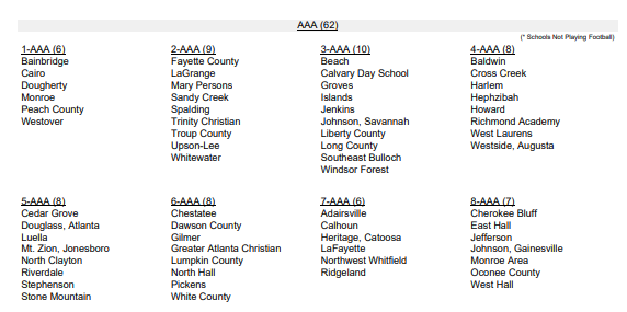 Your new Class 3A: