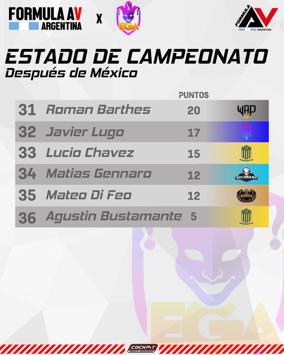 Así llegan los pilotos a la carrera de hoy en Interlagos🤩🇧🇷