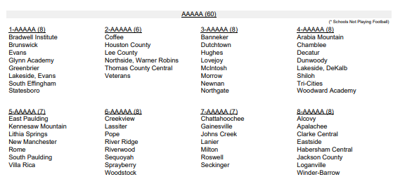 Your new Class 5A:
