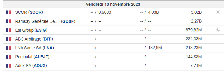 FinotGael's tweet photo. Les résultats de ce Vendredi 10 Novembre:
#scor #gdsf #esig #biti #lna #alpjt #adux https://t.co/wAyW83sYOl