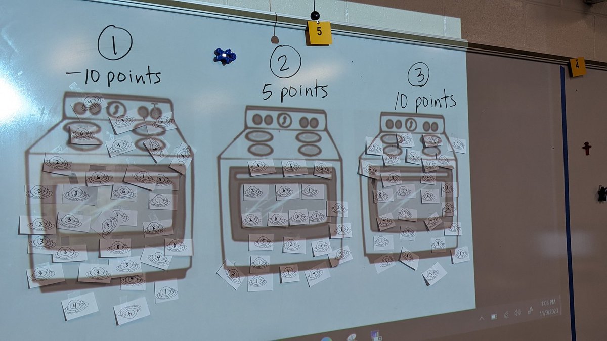 Always a fun time playing Turkeys in the Oven!  Ss work in groups on ?s, and put their "turkeys in the oven" after each answer.  Each oven has a secret point value - always an uproar with the negative points! 🤣

mathequalslove.net/turkeys-in-the…