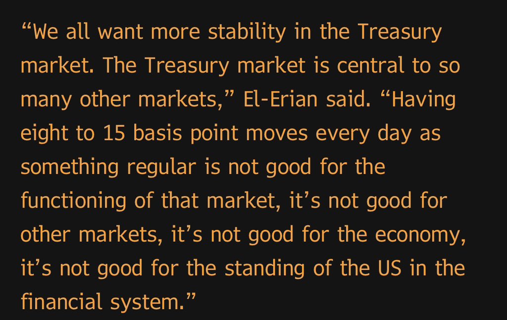 elerianm's tweet photo. The crazy #volatility in US Treasuries continued today with a 15 basis point move up in yields for the 7-, 10-, 20- and 30-year #bonds (table below).
Per Bloomberg reporting from earlier (also below), this type of volatility is problematic for the functioning of a broad range of #markets, resource allocation throughout the #economy , and the standing of the US in global finance.

#econtwitter