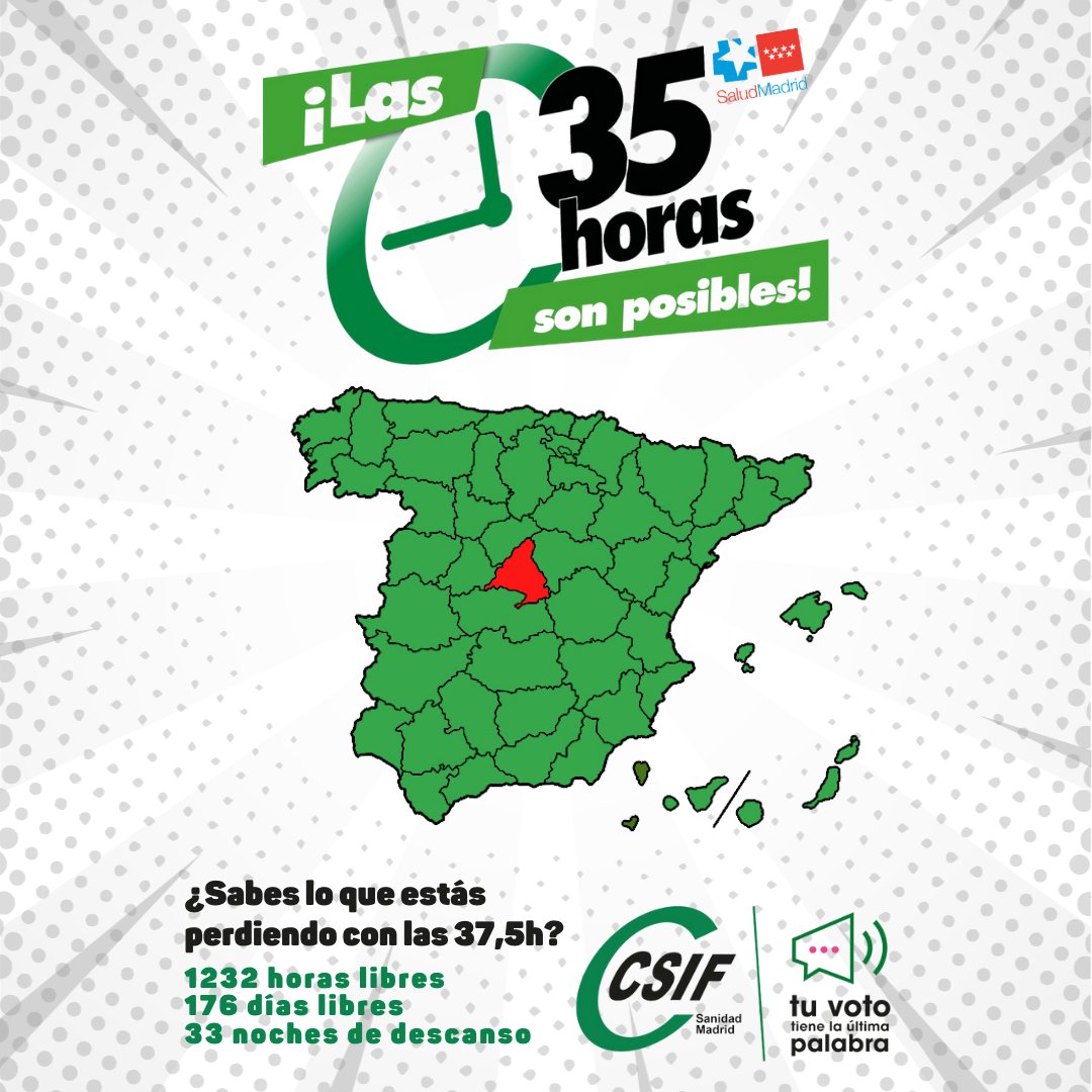 Desde CSIF sanidad Madrid exigimos las 35 horas en el servicio madrileño de salud.