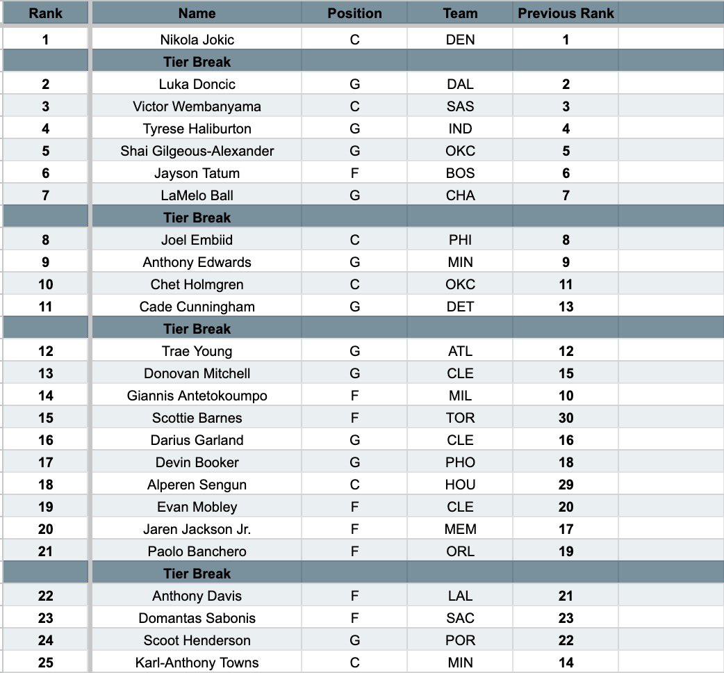 League of Legends Patch 11.4 Tier List Analysis 