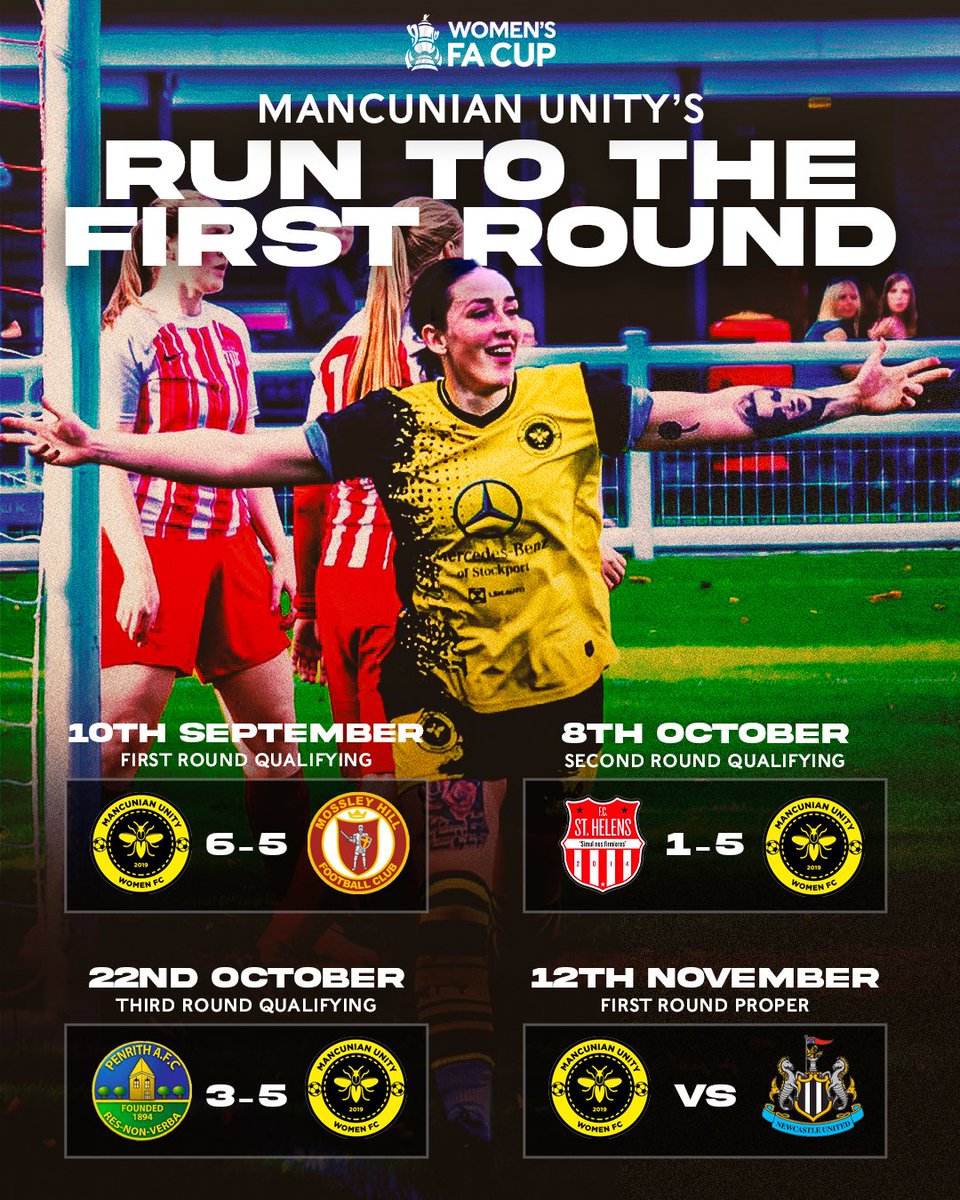 WomensFACup's tweet photo. Scoring an incredible 1️⃣6️⃣ goals across just 3️⃣ games, this is how @MancunianUnity have reached the #WomensFACup first round proper for the first time in their history 🐝

Who's run should we look at next? https://t.co/GSHNdiio97