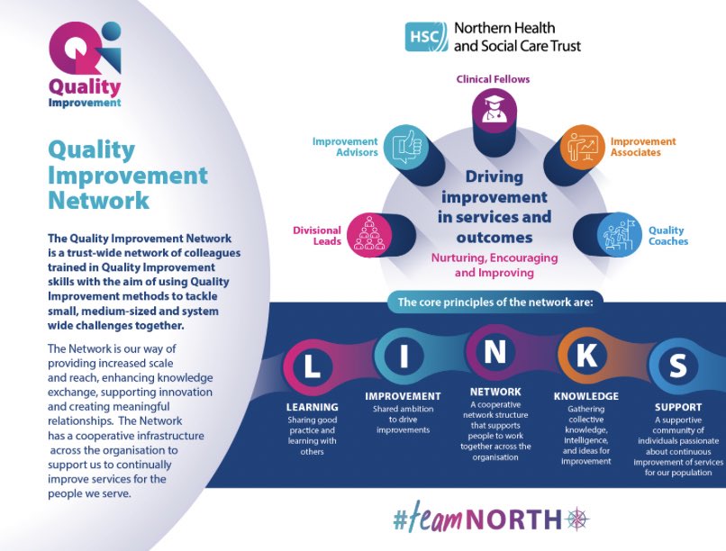 Today,World Quality Day, was the official launch of the NHSCT Quality Improvement Network designed from feedback by expert staff.There are so many ways to get involved in improving services in #teamNORTH @jenniferwelshbt @seanmcquade01 @Jacquireid6 @neilmartin111 @StephanieLKell4