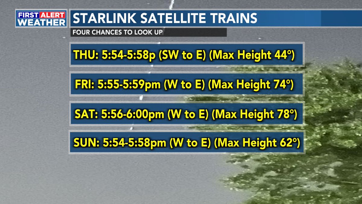A SIGHT TO SEE:  Chance to see the Starlink Satellites this evening a 5:54pm.  If clouds block your view, or you miss this chance, there are three more chances over the next three evenings.