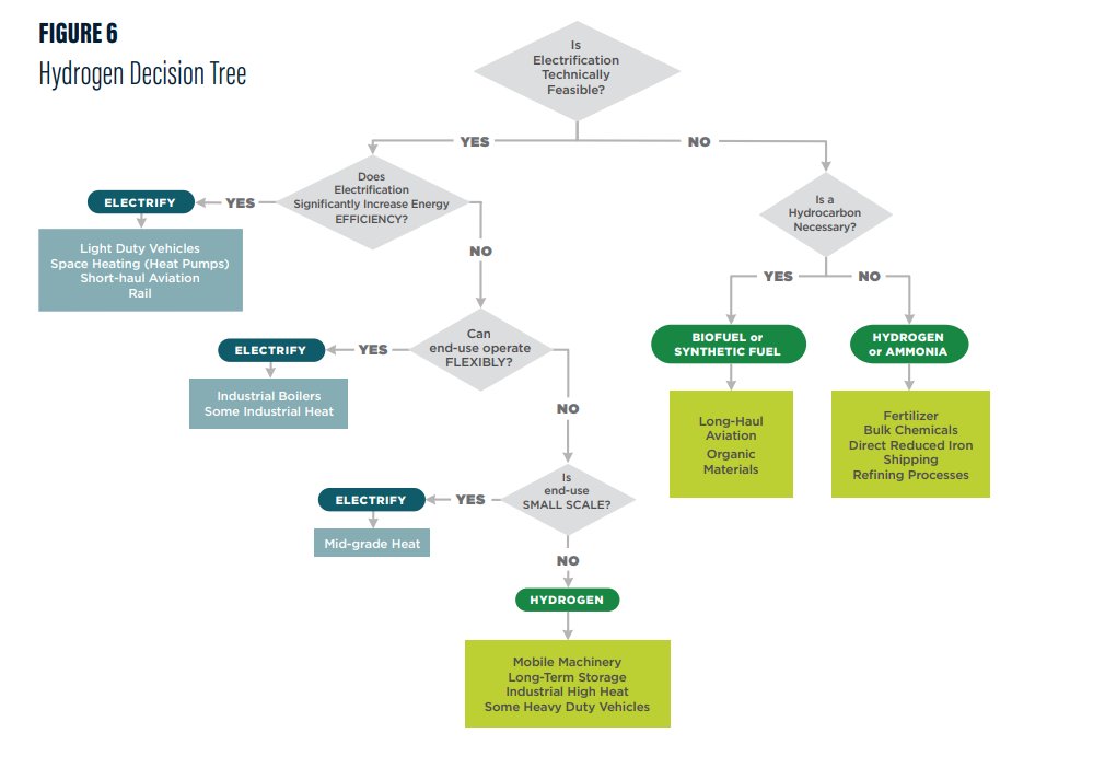 Jesse D. Jenkins tweet media